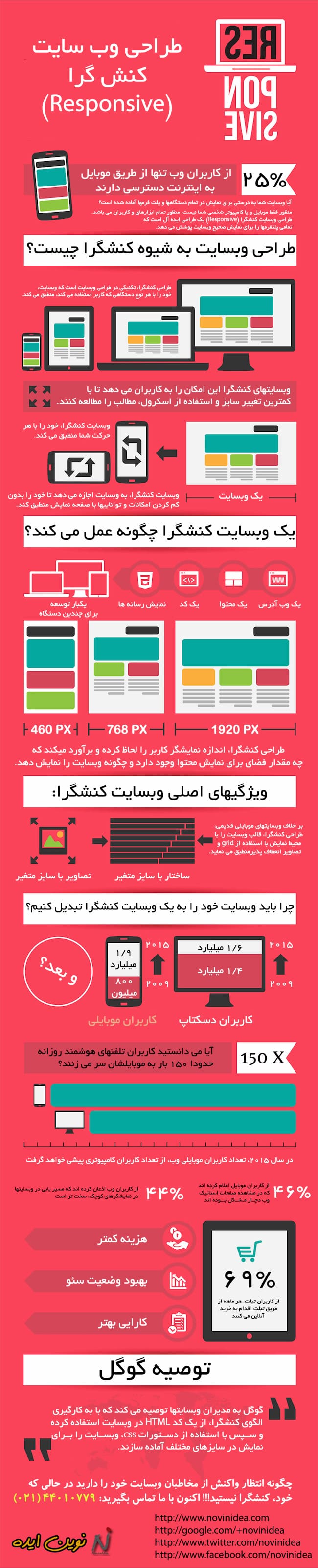 responsive web design
